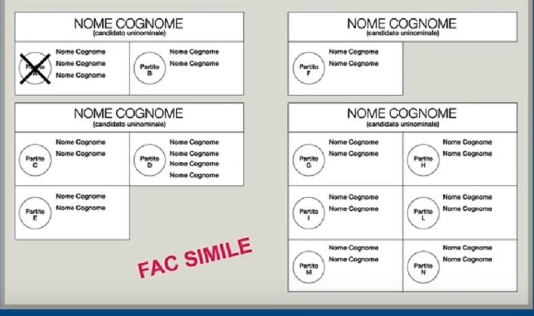 Elezioni politiche 2018, come si vota? Gli esempi e il fac simile della scheda elettorale