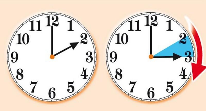 Torna questa notte l'ora legale