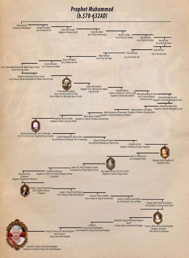 Regina Elisabetta discendente da Maometto?