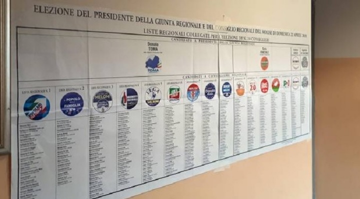 Elezioni regionali in Molise: i risultati. Centrodestra avanti. M5s al 30%. Forza Italia e Pd al 10%. Lega all'8% (foto Ansa)