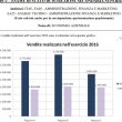Maturità 2018, seconda prova Ragioneria: la traccia di Economia Aziendale 3