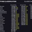 Formula 1 Silverstone, griglia partenza: Hamilton pole position, poi Vettel