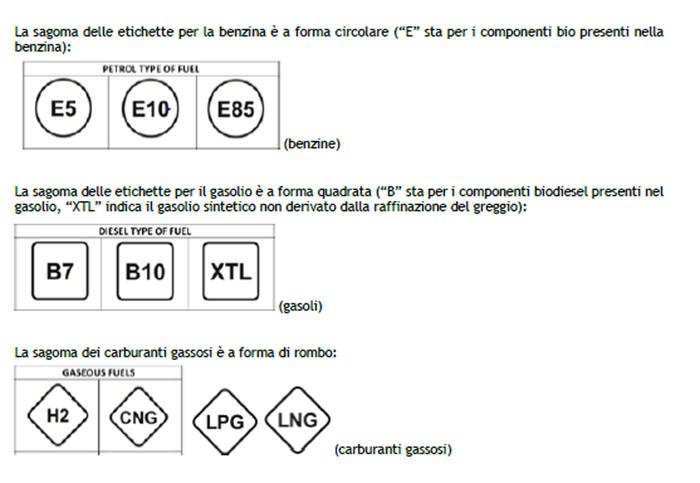 Benzina e carburante: ecco i nuovi simboli al distributore FOTO Le etichette per diesel, super e gpl