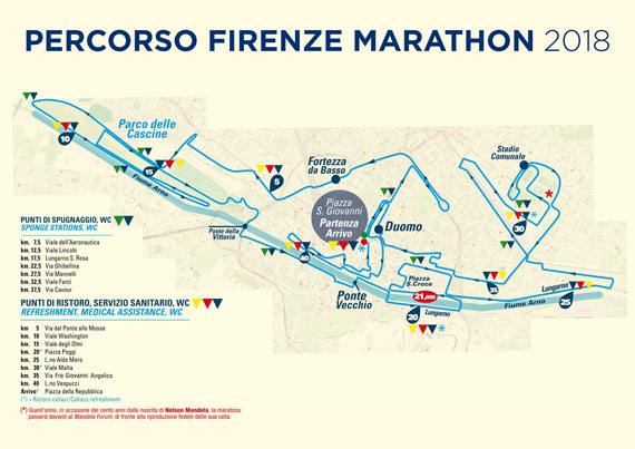 Firenze Marathon