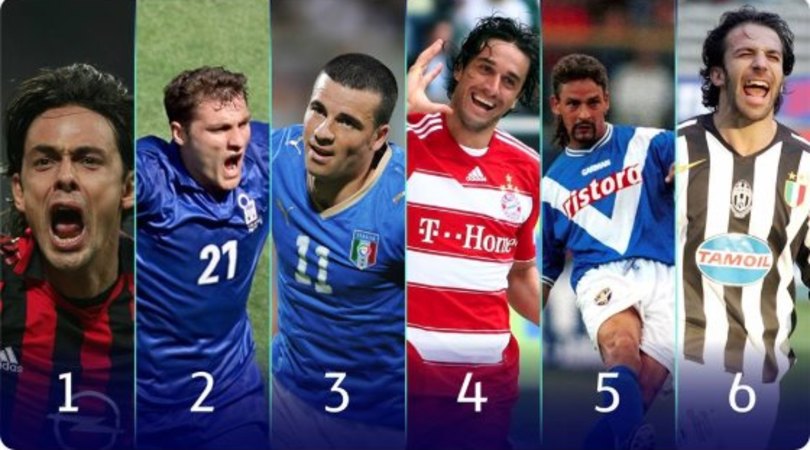 Attaccanti italiani più forti, Uefa dimentica Totti: tifosi Roma furiosi