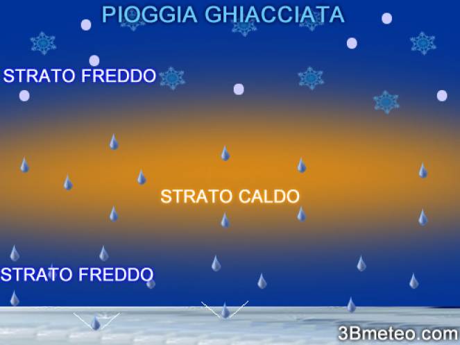 Maltempo. Al Nord la pioggia "congelantesi": solidifica quando atterra, insidia ghiaccio