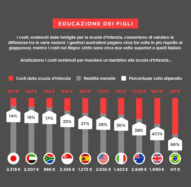 quanto costa la vita nel mondo 7