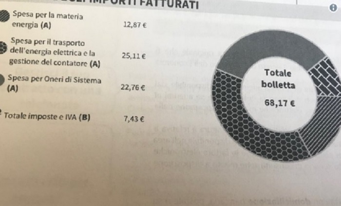 Bolletta luce, Rita Dalla Chiesa si lamenta del costo. Ma è quella sulla seconda casa...