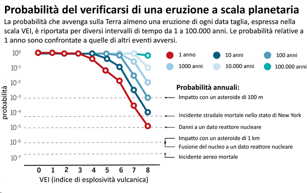 eruzioni vulcaniche ingv