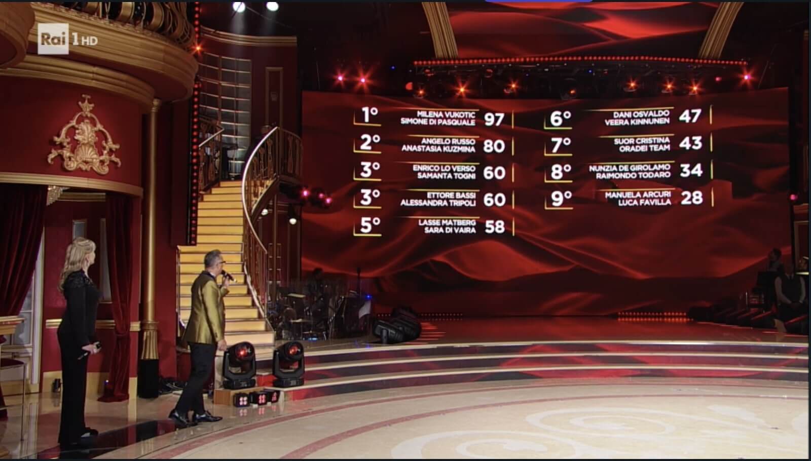 Ballando con le Stelle sesta puntata