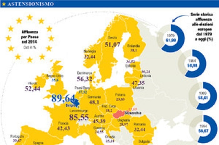 Elezioni Europee 2019. E' campagna elettorale...quindi bugia libera al cubo. E pare funzioni