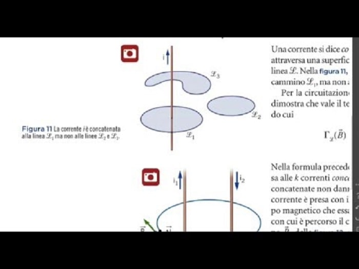 Circuitazione del campo magnetico: soluzione al problema della seconda prova maturità 2019 allo Scientifico