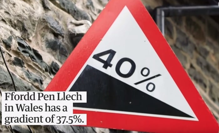 caretllo harlech segnala 40 per cento pendenza