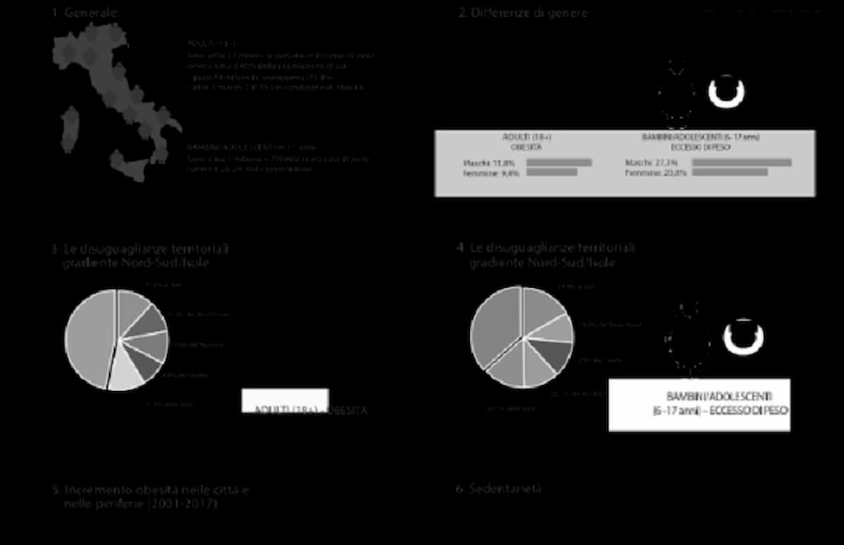 Nutrizionisti, in 10mila per un'Italia sempre più sana e longeva