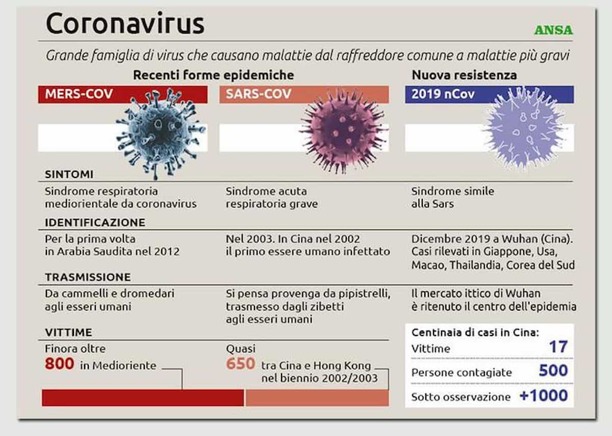Coronavirus, quali rischi per l’Italia. Ecco che cosa bisogna sapere