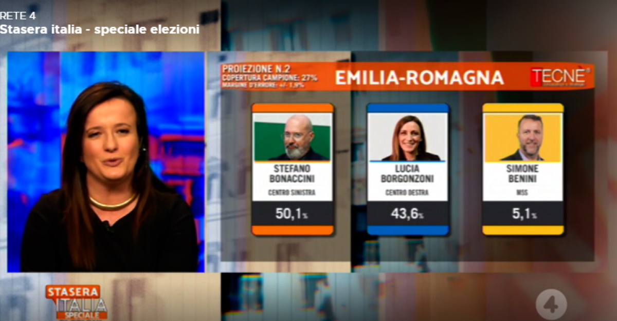 Proiezioni Tecné Rete 4, Stefano Bonaccini in testa in Emilia Romagna