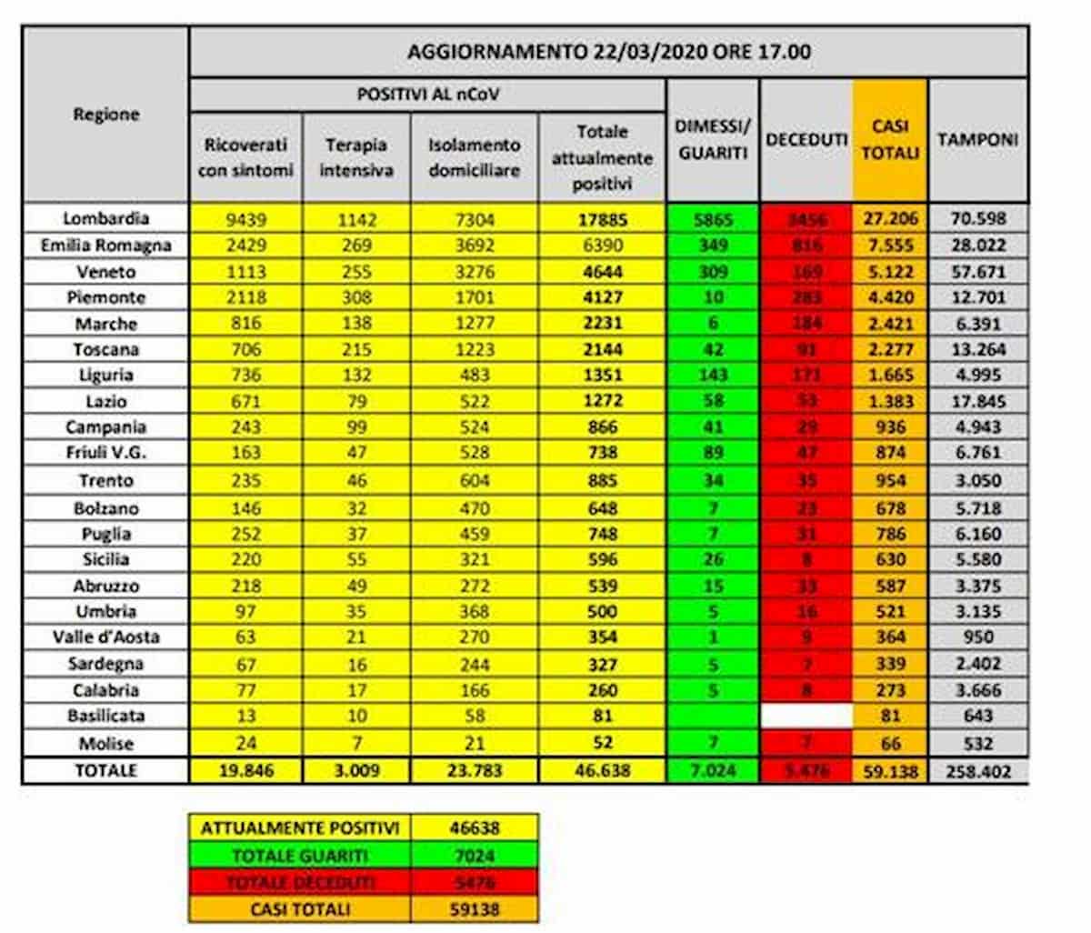 Coronavirus, perché in Italia tanti casi e in Germania così pochi? L'epidemiologo: "Lì i decessi con patologie pregresse sono esclusi"