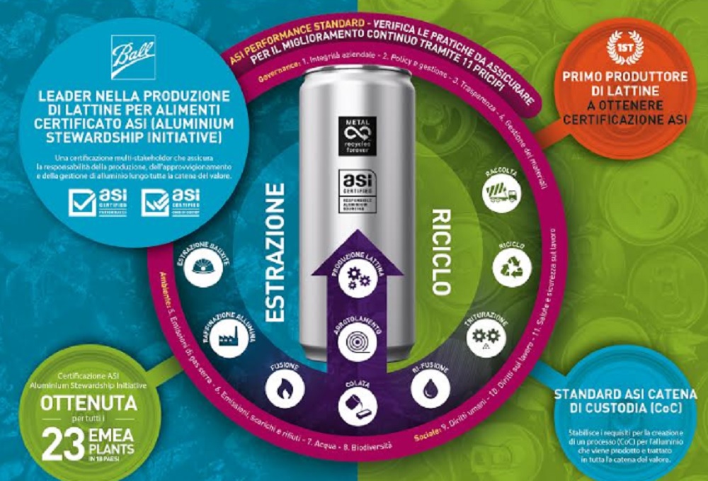 Alluminio green, Ball Corporation riceve certificazione di sostenibilità Asi