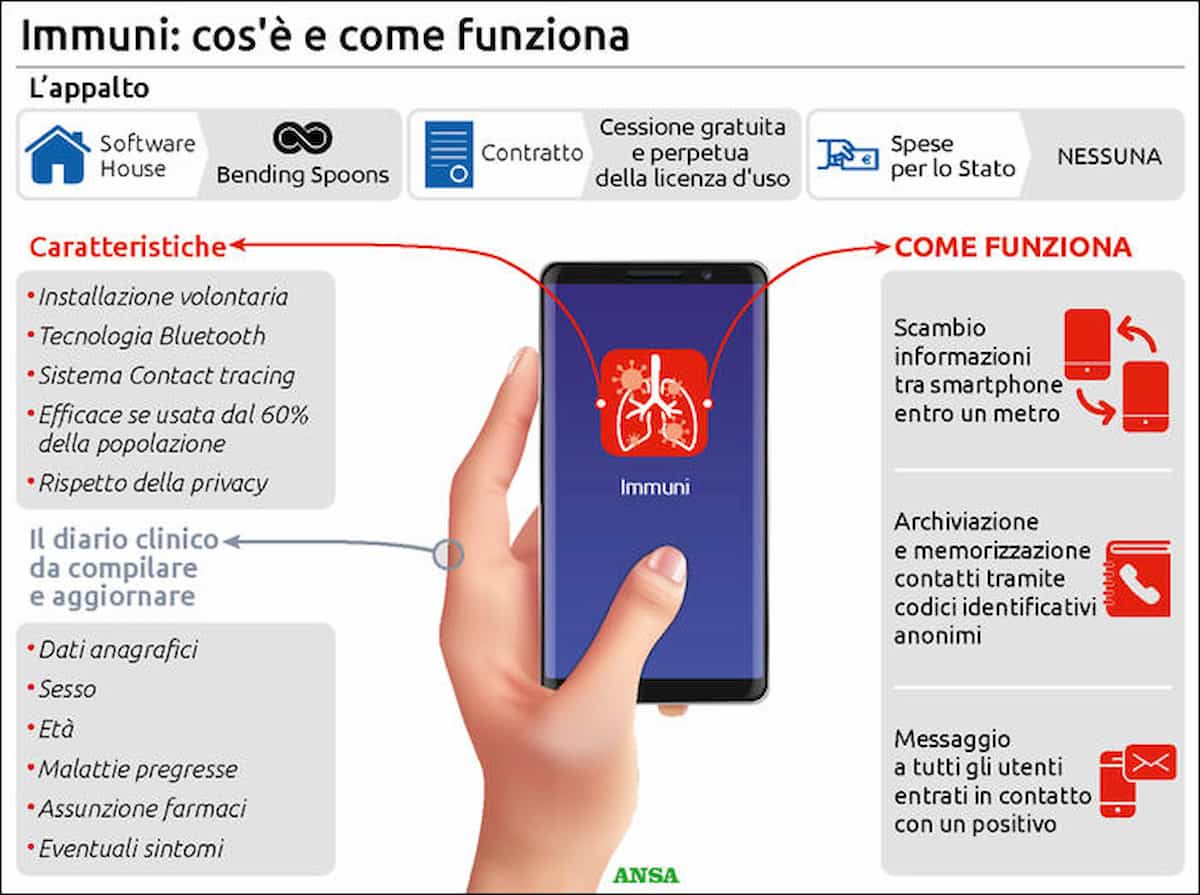 App Immuni, e se non la scarichi? Non giri libero