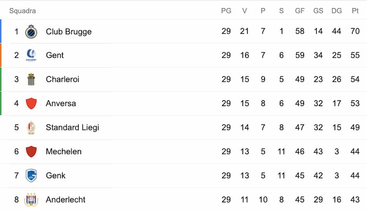 Coronavirus, Bruges campione. Vormer: "Festeggio solamente quando mia moglie medico tornerà a casa"