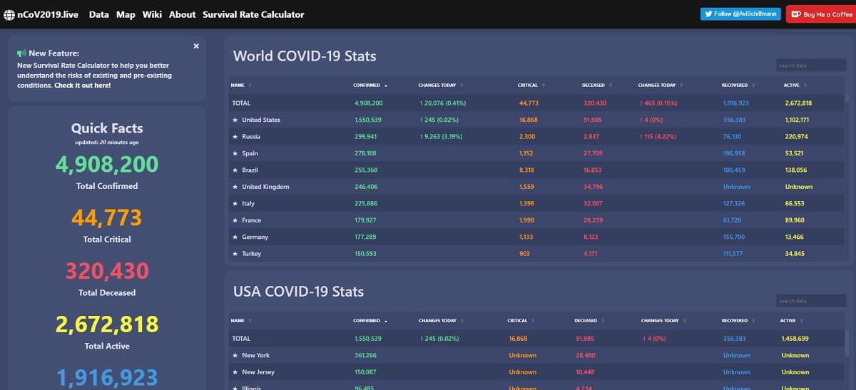 Rifiuta 8 milioni di dollari a 17 anni per il suo sito sul coronavirus (ncov2019.live): "Non ne voglio approfittare"