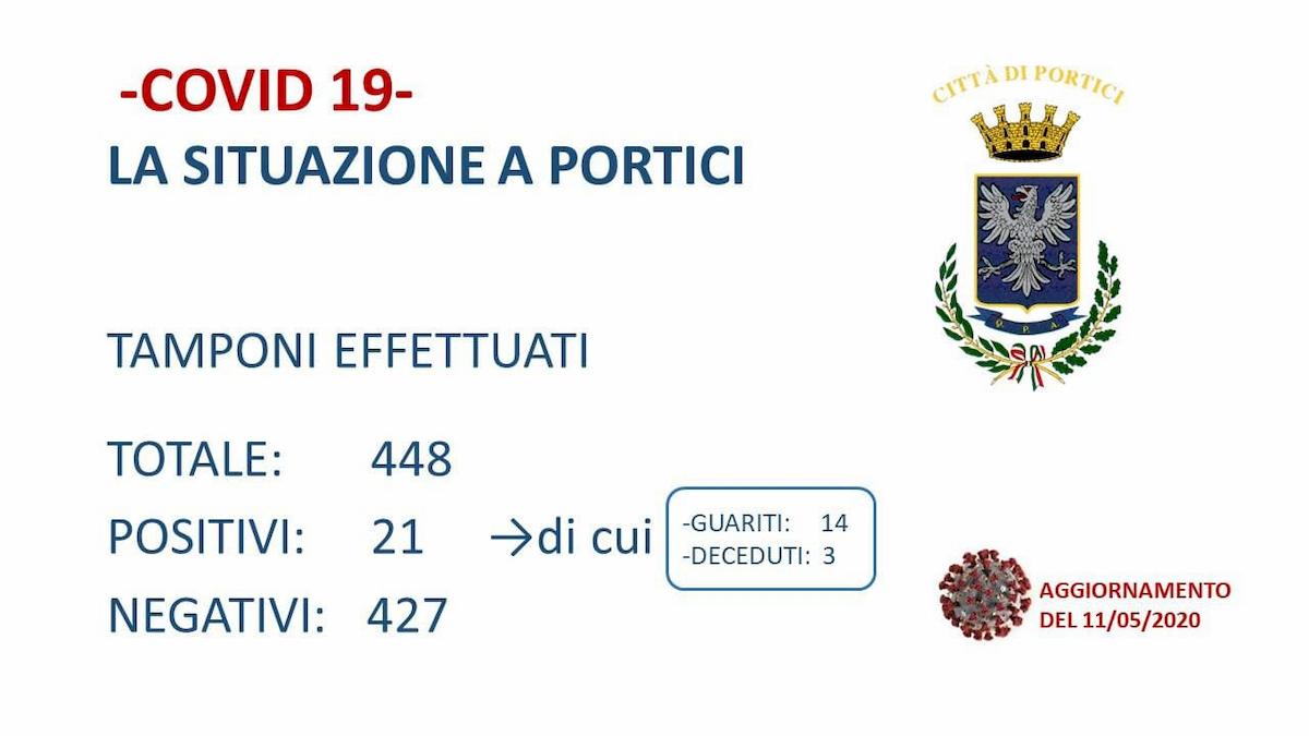 Portici, nuovo positivo al coronavirus. Il sindaco Vincenzo Cuomo sbotta contro i cittadini: "Imbecilli"