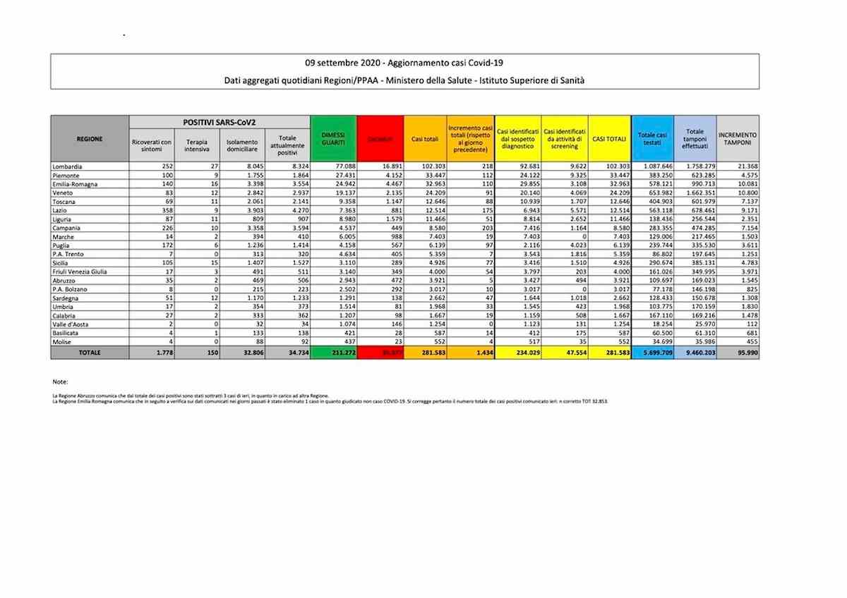 bolelttino coronavirus