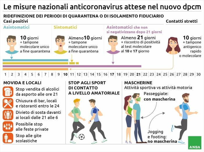 Covid, quarantena 10 giorni per gli asintomatici. Cosa cambia