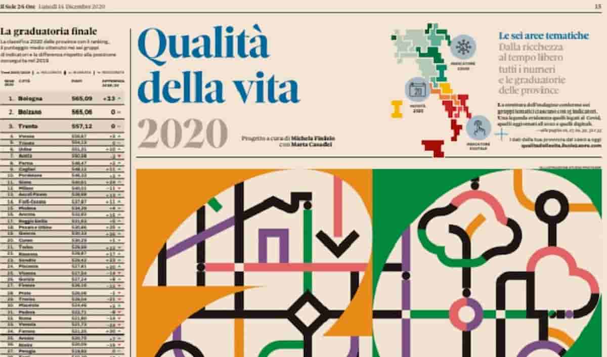 Classifica qualità della vita 2020 de Il Sole 24 Ore: Bologna prima, Milano affondata dal Coronavirus