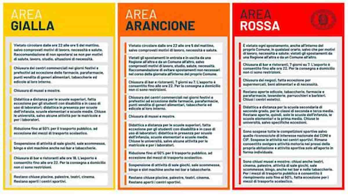 Regioni cambiano colori, gialle diventano arancioni o rosse: chi rischia, oggi l'ordinanza