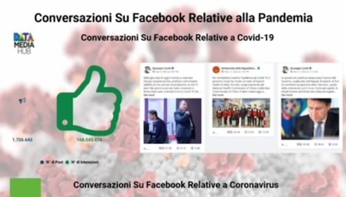 Covid su Facebook