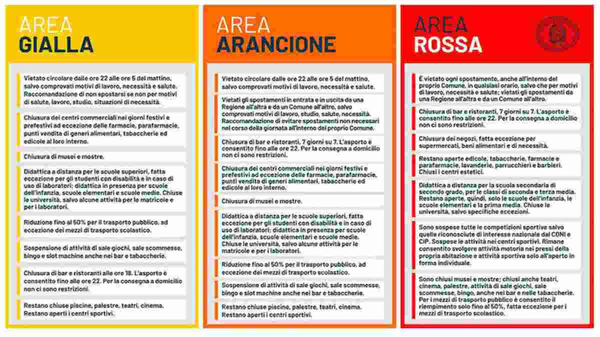 zone regioni, foto ansa
