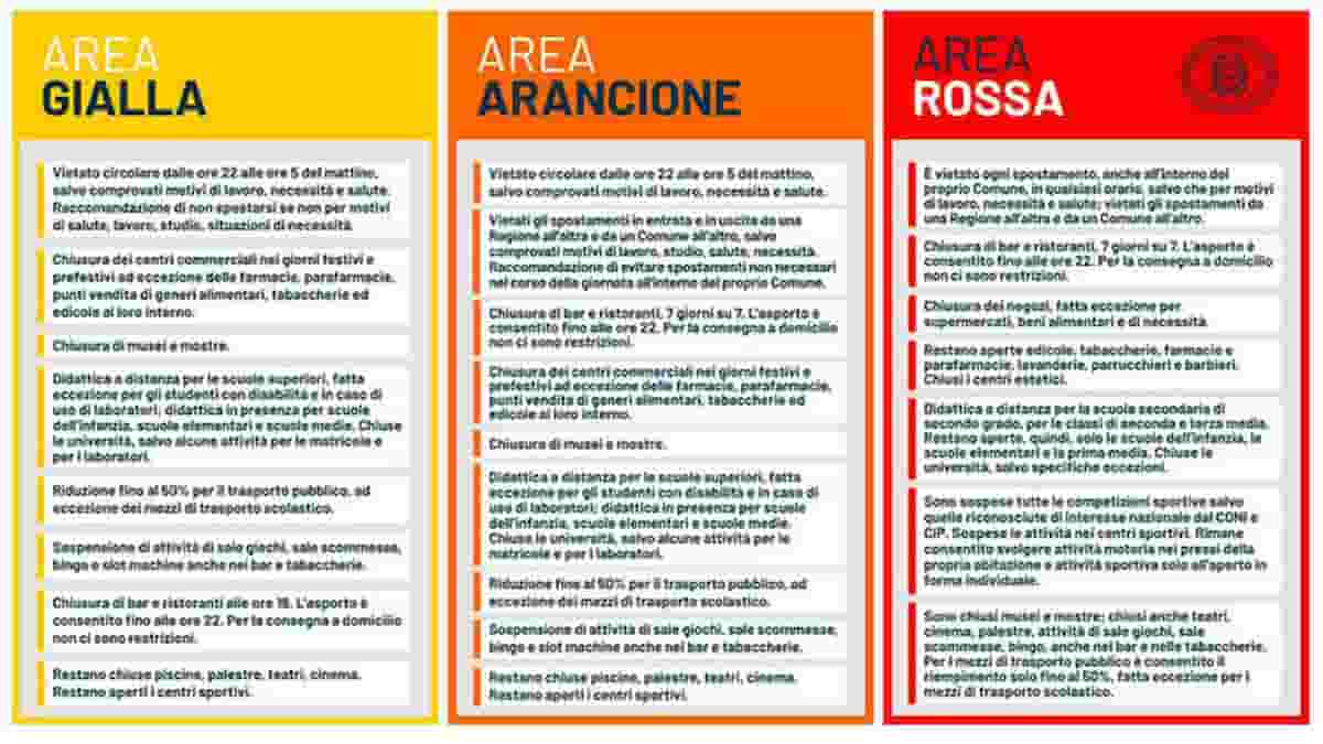 Regioni che restano o diventano zona rossa: Veneto, Piemonte, Emilia, Lombardia, Marche, Puglia e Val d'Aosta