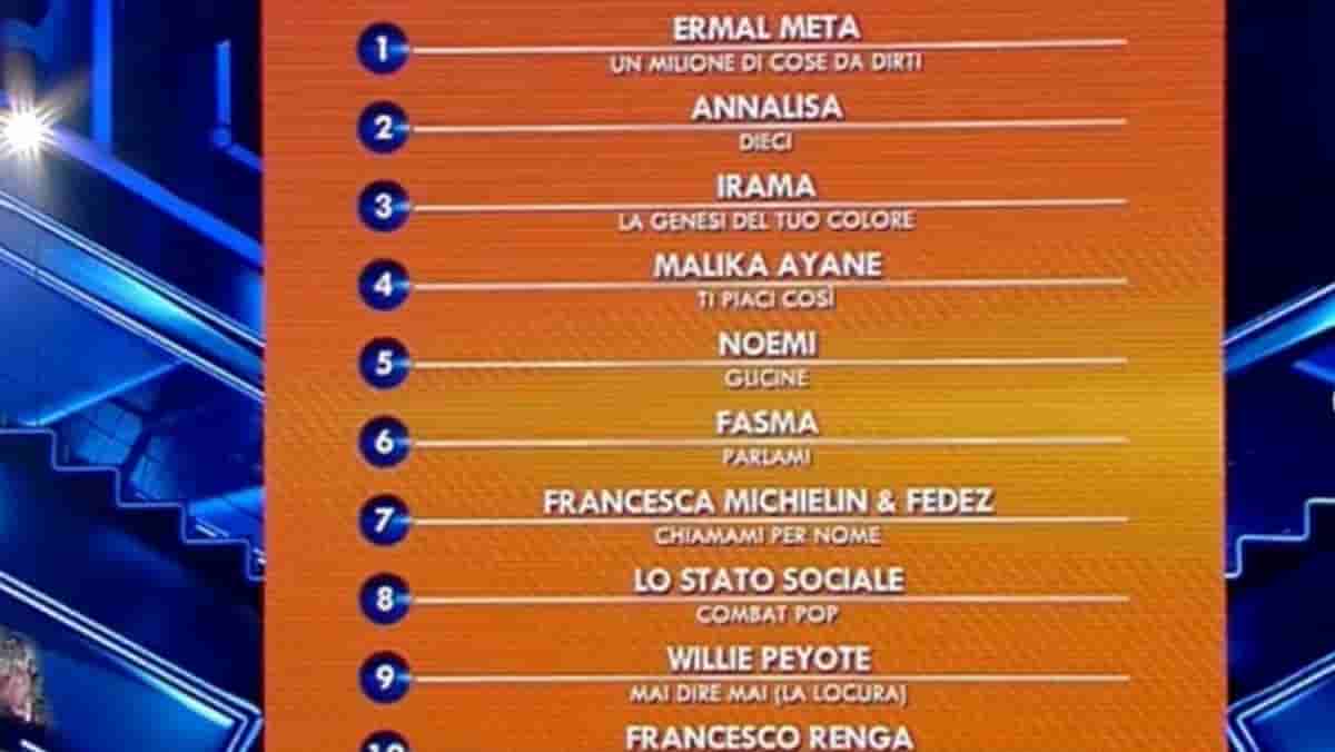 Classifica Festival di Sanremo 2021 dopo la seconda serata: primo Ermal Meta, poi Annalisa, Irama...