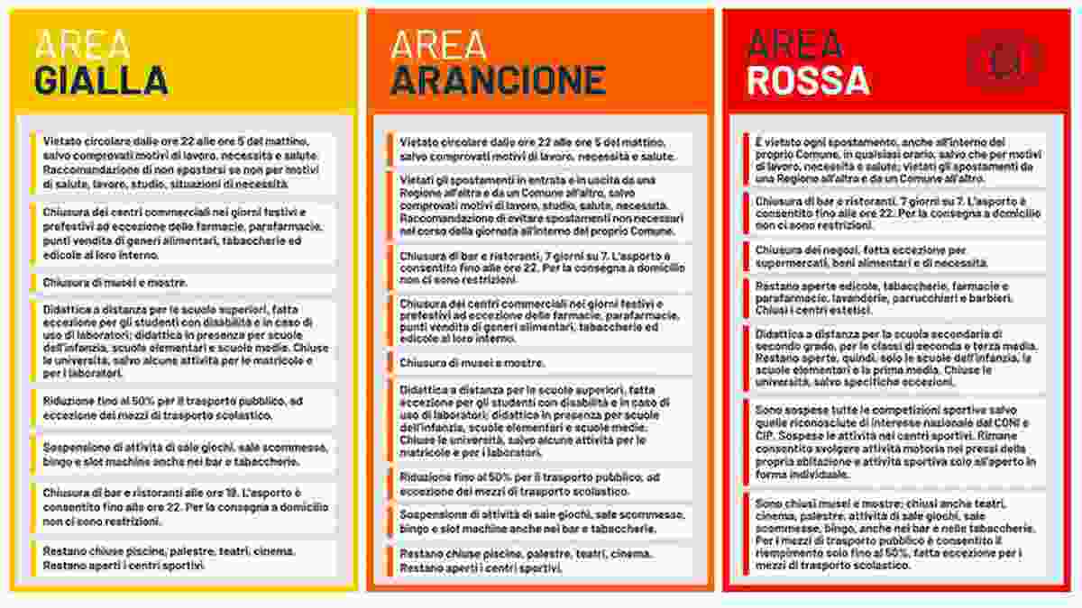 Nuovi colori regioni dal 29 marzo 2021: Toscana e Valle d'Aosta a forte rischio zona rossa, Lazio verso la promozione arancione