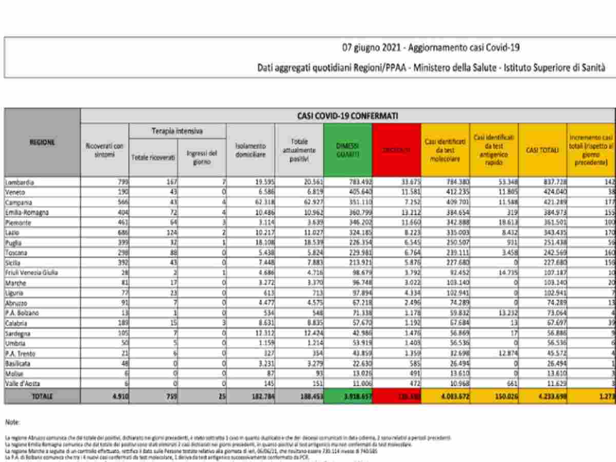 coronavirus in italia