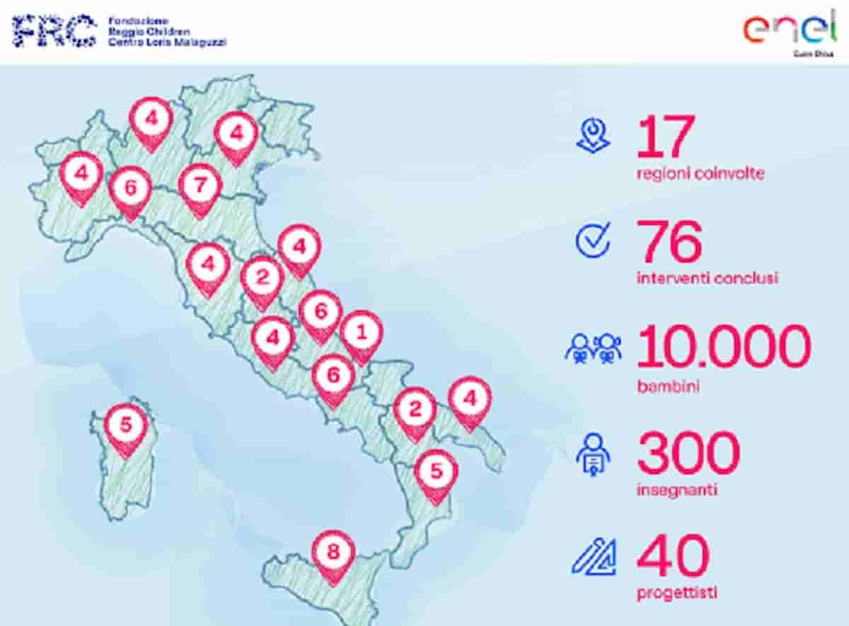 Enel Cuore e Reggio Children insieme con Fare Scuola, progetto per gli spazi di apprendimento