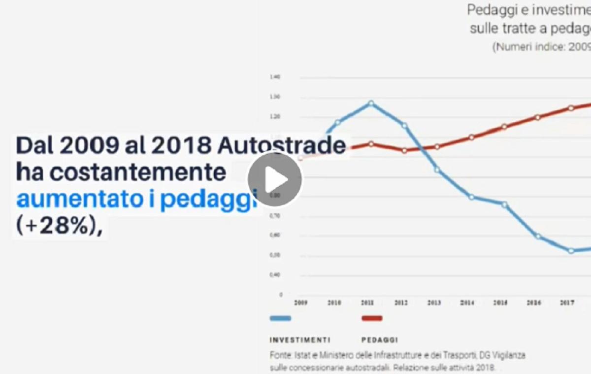 raffaella paita contro autostrade