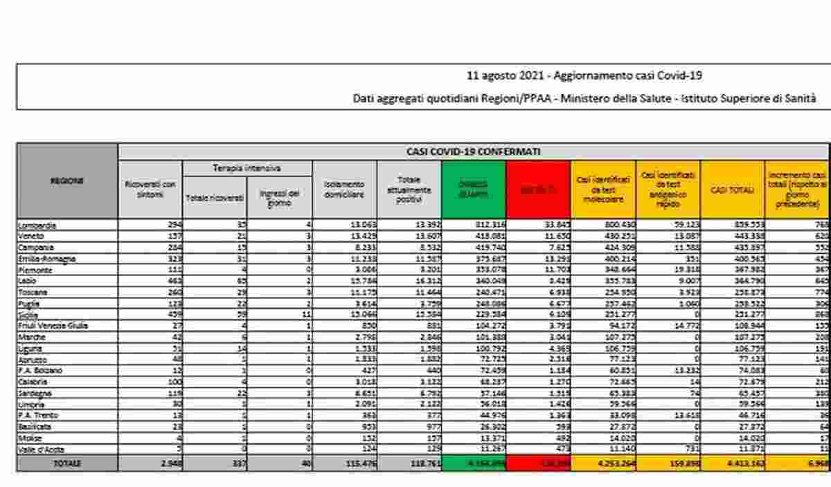 bollettino 11 agosto