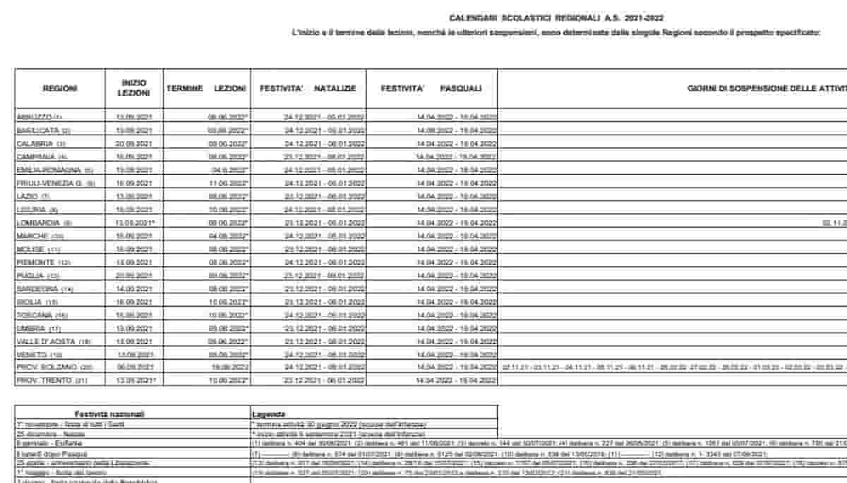 Calendario scolastico 2021 - 2022 regione per regione: scarica PDF Comincia l'Alto Adige