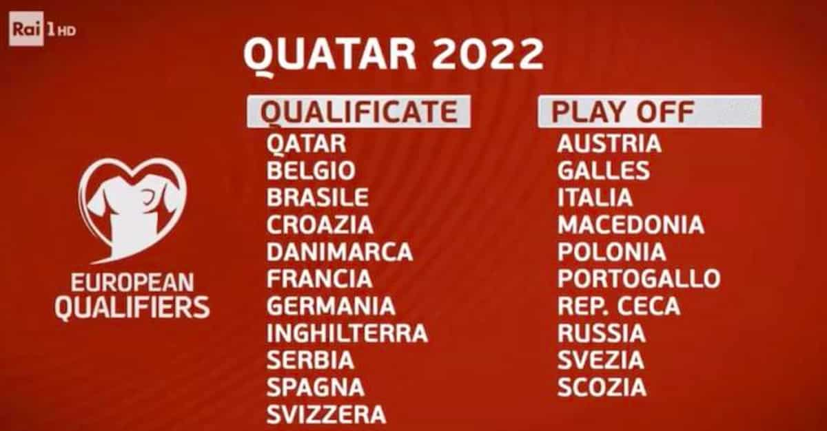 Rai gaffe Mondiali qatar