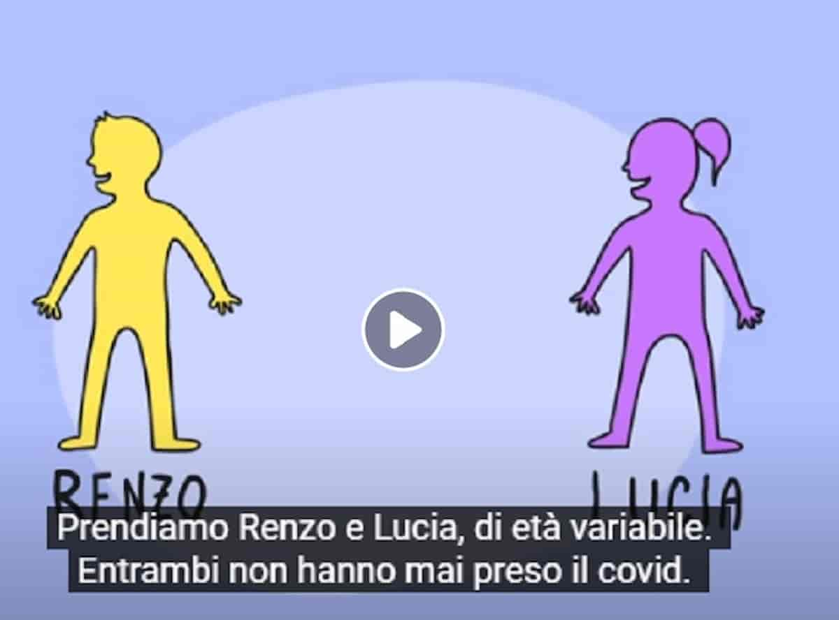 Cartoni Morti spiega il contagio VIDEO Renzo non vaccinato, Lucia vaccinata, Rodrigo contagiosissimo