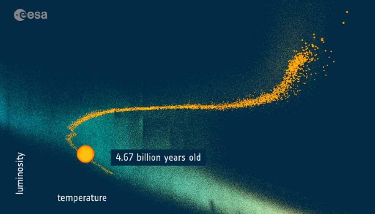 esa elavorazione sole