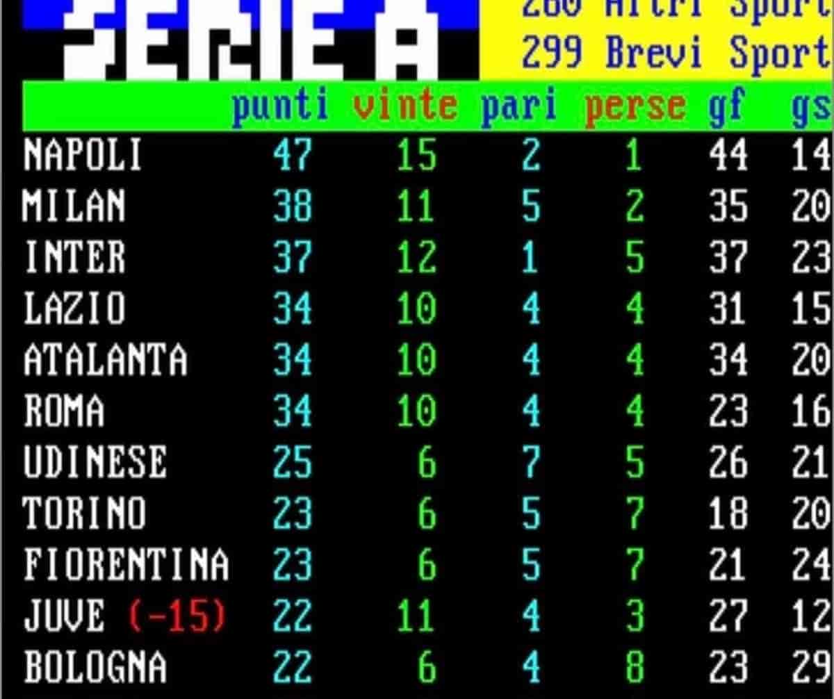 Juventus condannata penalizzazione 15 punti