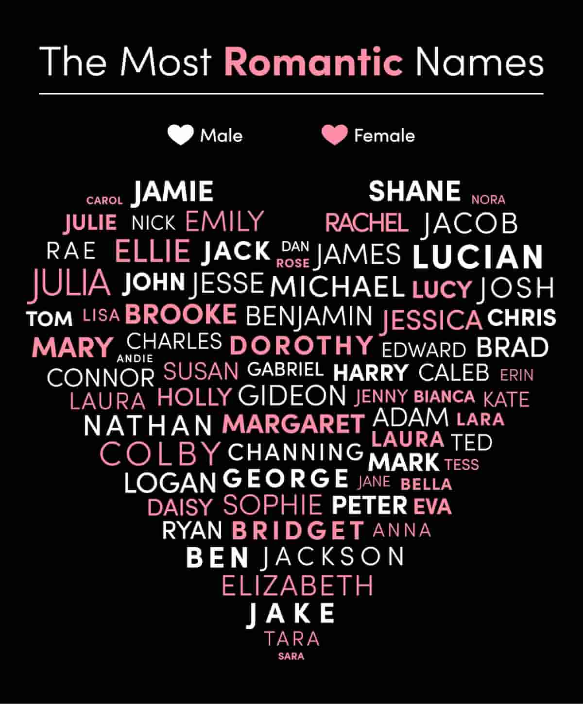 Maria e Rachele i nomi più romantici al mondo: non per la Bibbia ma film e libri d'amore, Titanic e About time, così dice una ricerca inglese